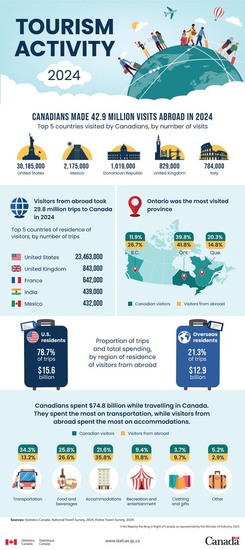 Canada