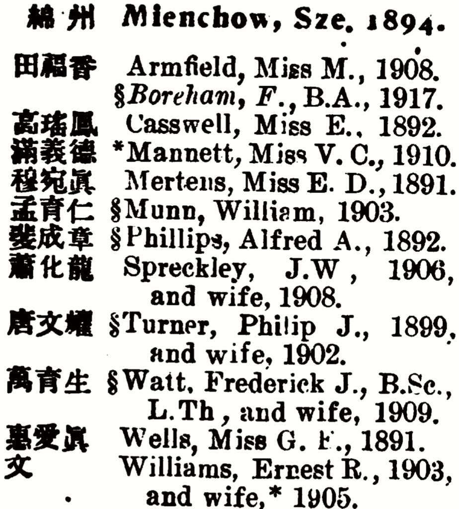 List of CMS missionaries stationed in Mianyang by 1917.