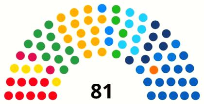 National Congress of Brazil